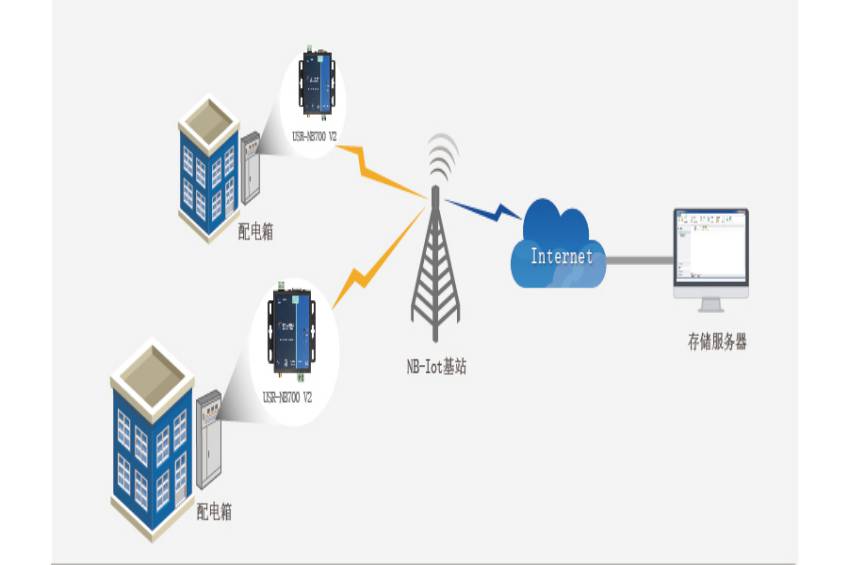 电力设备综合智能传感器